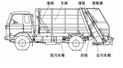 東風(fēng)多利卡國六8方壓縮式垃圾車